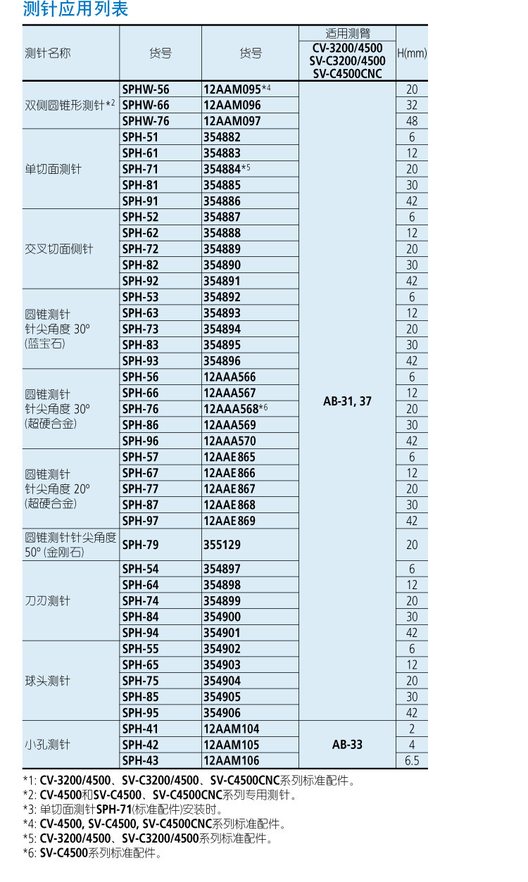 日本三豐表面粗糙度和輪廓度測量一體機(jī) SV-C3200/4500S4系列