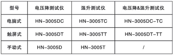 觸屏式電壓降測(cè)試儀HN-3005DT